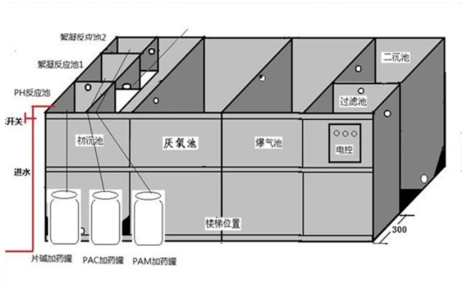 印刷污水處理.png 印刷污水處理.png